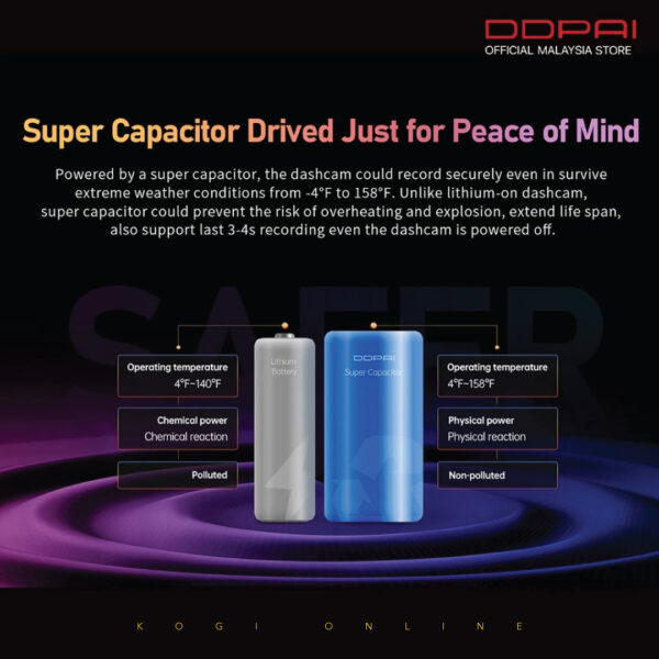 DDPAI Z50 DUAL (GPS) - Image 7