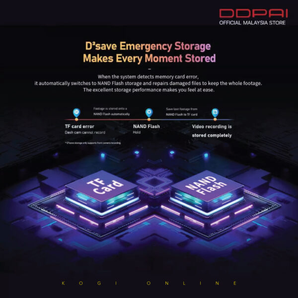 DDPAI Z50 DUAL (GPS) - Image 2