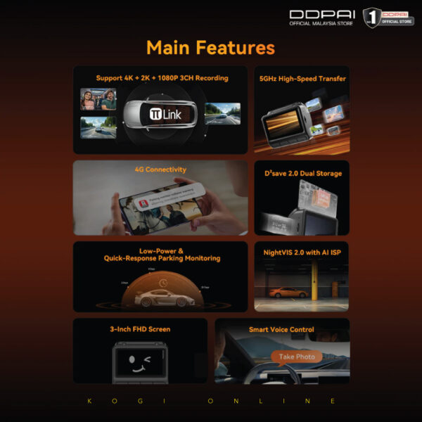 DDPAI Z60 (3CH) - Image 4