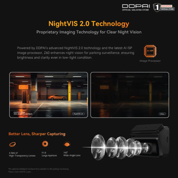 DDPAI Z60 (3CH) - Image 5