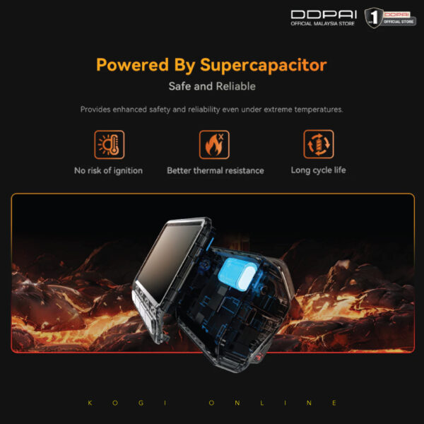 DDPAI Z60 (3CH) - Image 8