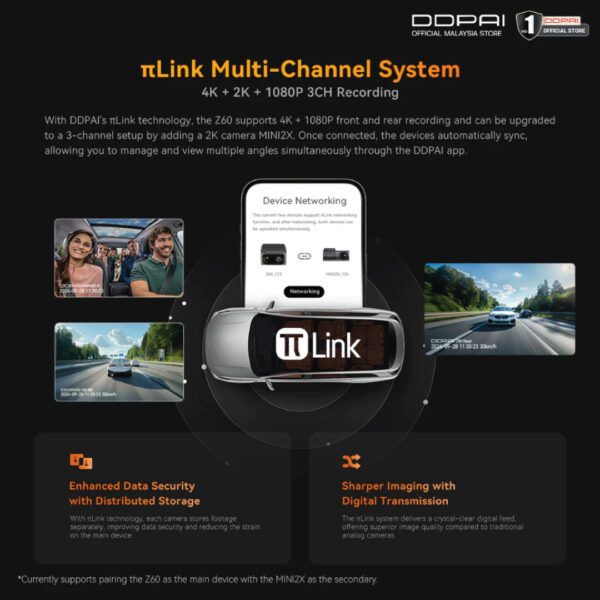 DDPAI Z60 (3CH) - Image 9