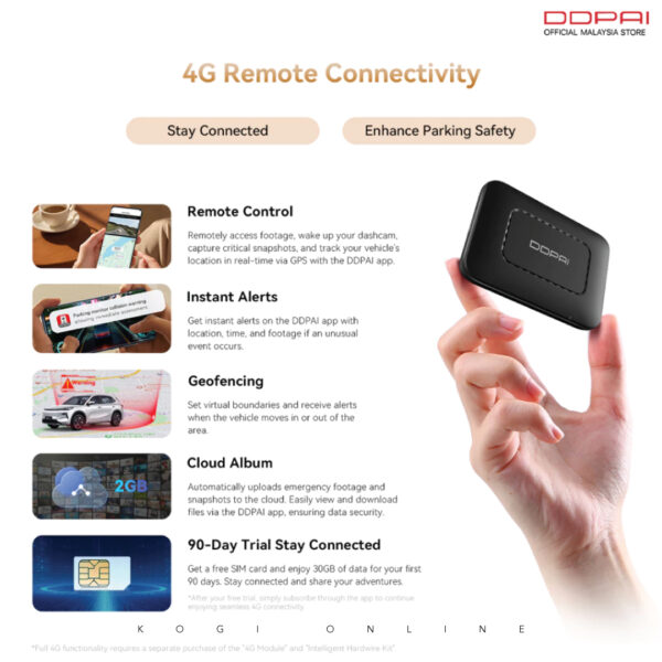DDPAI Z60 PRO (SONY) - Image 5